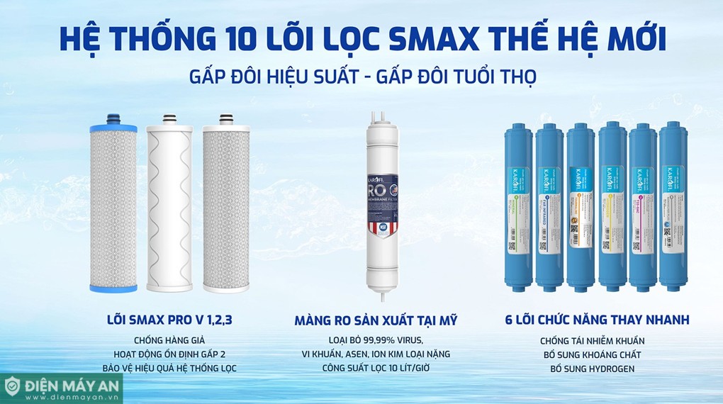 Máy lọc nước RO Karofi KAQ-U03 Pro 10 lõi